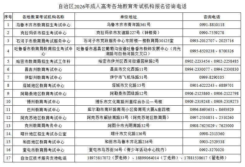 考试机构 考试机构