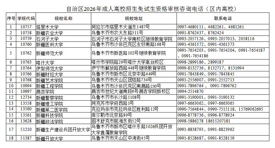 区内高校 区内高校
